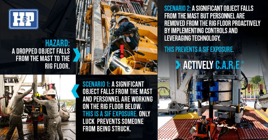 dropped object hazard